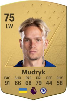 Mykhailo Mudryk EA Sports FC 24 Player Ratings .